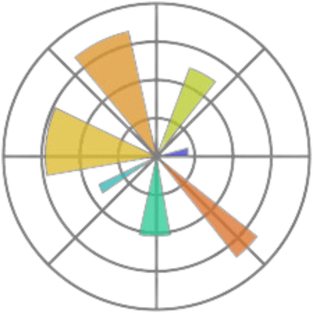 Matplotlib